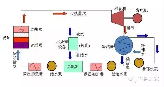 静水发电技术原理图图片